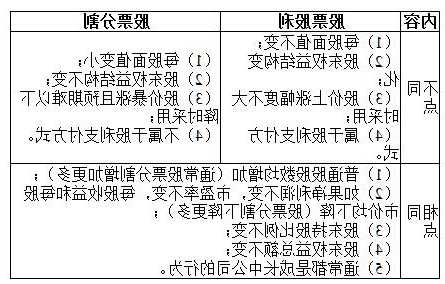 股票分割，股票分割和股票回购的区别-第1张图片-ZBLOG