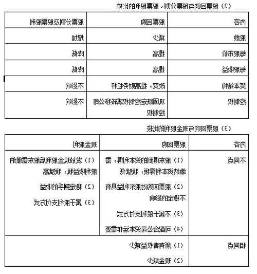 股票分割，股票分割和股票回购的区别-第3张图片-ZBLOG