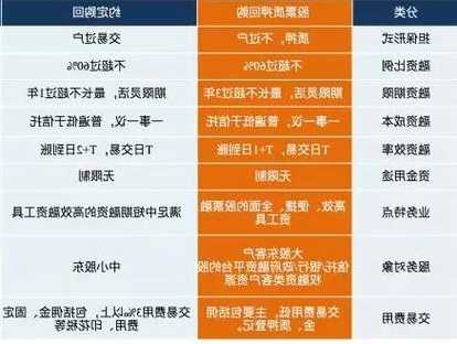 股票分割，股票分割和股票回购的区别-第2张图片-ZBLOG