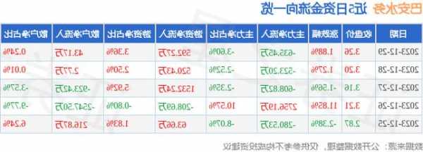 巴安水务股票，巴安水务股票代码？-第2张图片-ZBLOG