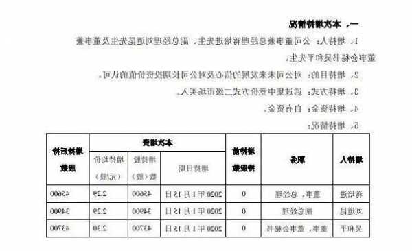 高管增持股票说明什么，公司增持股票意味着什么-第2张图片-ZBLOG