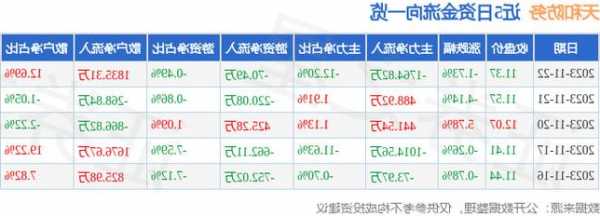 天和防务股票，天和防务股票新浪-第1张图片-ZBLOG