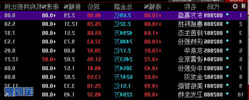 东方嘉盛股票行情，东方嘉盛股票行情最新-第3张图片-ZBLOG