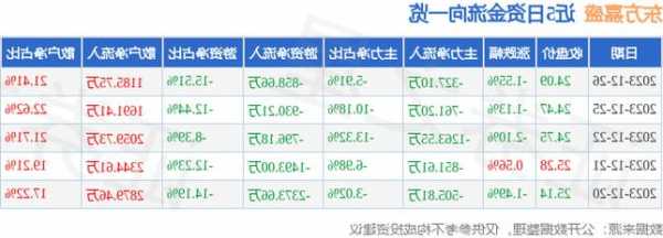 东方嘉盛股票行情，东方嘉盛股票行情最新-第1张图片-ZBLOG