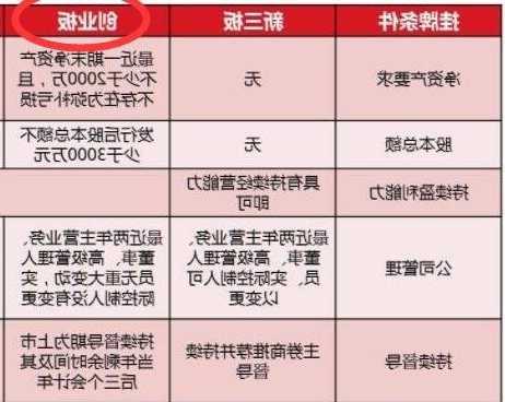 怎样开通创业板股票交易，怎样开通创业板股票交易功能？-第3张图片-ZBLOG