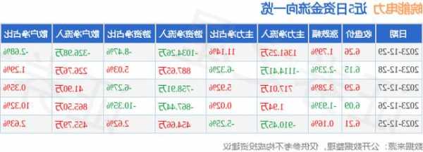 皖能电力股票，皖能电力股票千股千评-第3张图片-ZBLOG