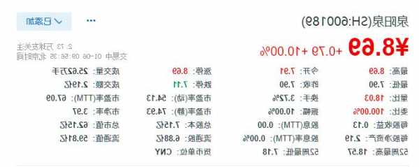 泉阳泉股票，泉阳泉股票有救吗-第2张图片-ZBLOG