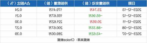 莱茵生物股票？莱茵生物股票行情走势？-第2张图片-ZBLOG