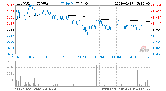 中粮地产股票，中粮地产股票今日行情！-第1张图片-ZBLOG