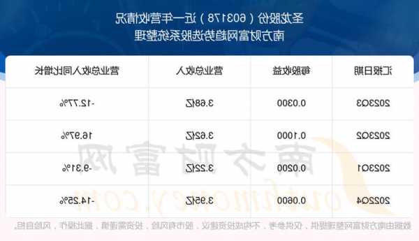 圣龙股票行情？圣龙股票股吧最新消息？-第1张图片-ZBLOG