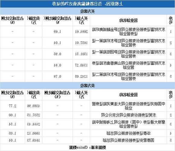 圣龙股票行情？圣龙股票股吧最新消息？-第3张图片-ZBLOG