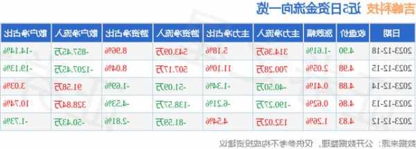 吉峰科技股票，300022吉峰科技股票？-第1张图片-ZBLOG