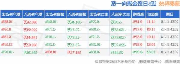 瑞泰科技股票？瑞泰科技股票千股千评？-第1张图片-ZBLOG