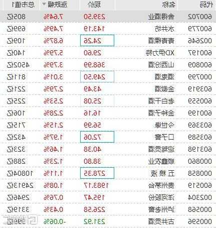 水井坊股票行情，舍得白酒股票-第1张图片-ZBLOG