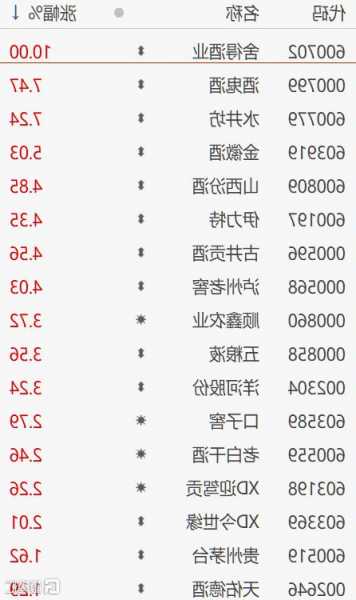 水井坊股票行情，舍得白酒股票-第2张图片-ZBLOG