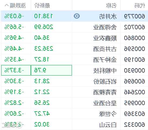 水井坊股票行情，舍得白酒股票-第3张图片-ZBLOG