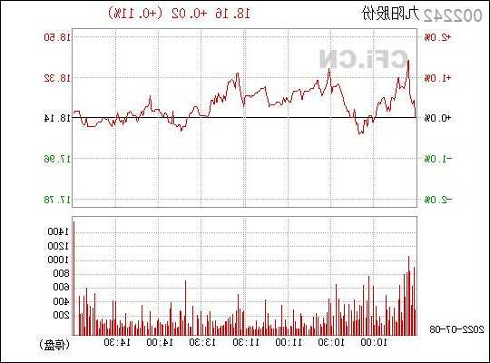 002242九阳股票？002242九阳股票这波目标价？-第3张图片-ZBLOG