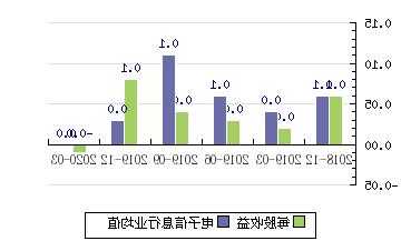 榕基软件股票股吧，榕基软件股票历史行情？-第2张图片-ZBLOG