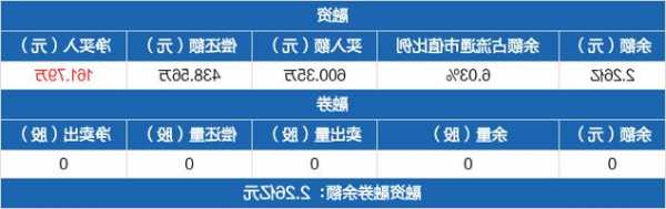 榕基软件股票股吧，榕基软件股票历史行情？-第3张图片-ZBLOG