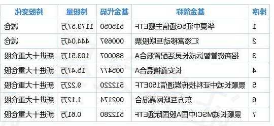 泸电股份股票，泸电股份股票代码！-第2张图片-ZBLOG