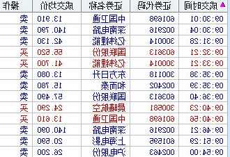 泸电股份股票，泸电股份股票代码！-第1张图片-ZBLOG