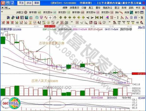 600152股票？600158股票？-第2张图片-ZBLOG