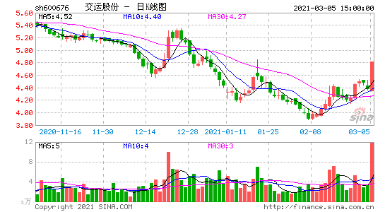 600676股票行情？600675股票行情？-第1张图片-ZBLOG