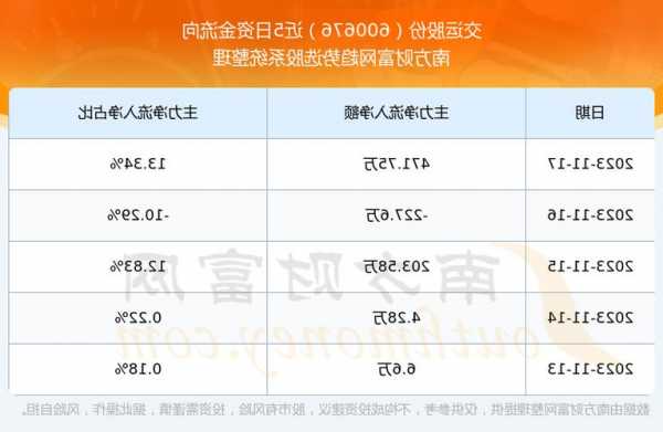 600676股票行情？600675股票行情？-第2张图片-ZBLOG