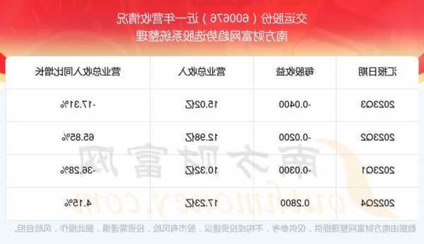 600676股票行情？600675股票行情？-第3张图片-ZBLOG