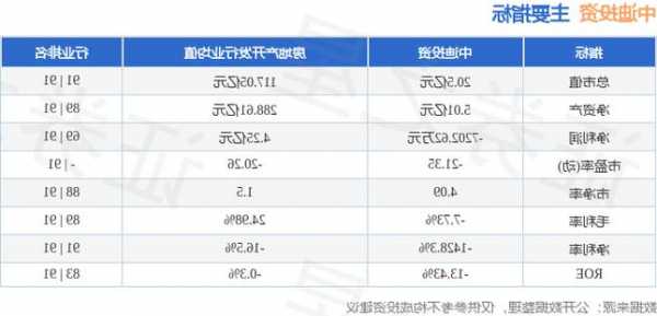 中迪投资股票？中迪投资股票最新消息？-第1张图片-ZBLOG