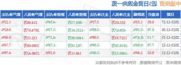 中迪投资股票？中迪投资股票最新消息？-第3张图片-ZBLOG