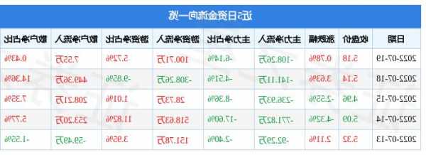 中迪投资股票？中迪投资股票最新消息？-第2张图片-ZBLOG