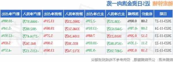 驰宏锌锗股票？驰宏锌锗股票行情东方财富？-第3张图片-ZBLOG