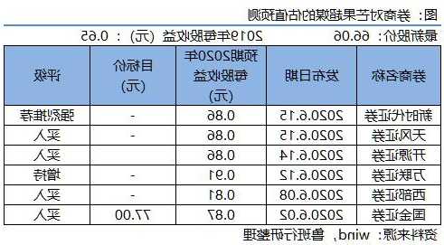 芒果股票，芒果股票最新消息！-第2张图片-ZBLOG