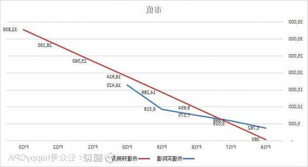 amazon股票？amazon股票 市盈率？-第2张图片-ZBLOG