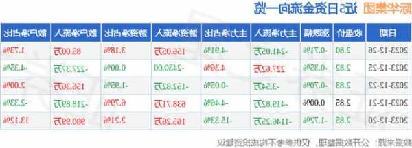 际华集团股票，际华集团股票新浪财经-第1张图片-ZBLOG