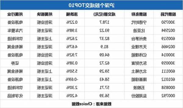 8开头的股票是什么股，688开头的股票是什么股？-第2张图片-ZBLOG