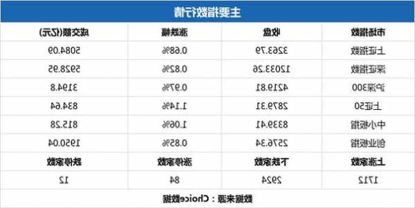 8开头的股票是什么股，688开头的股票是什么股？-第3张图片-ZBLOG