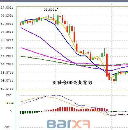 现货黄金股票，现货黄金股票号码-第2张图片-ZBLOG