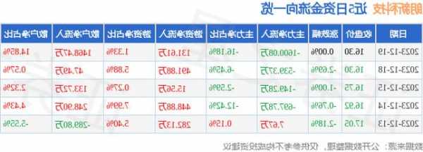 朗新科技股票，朗新科技股票股吧同花顺？-第1张图片-ZBLOG