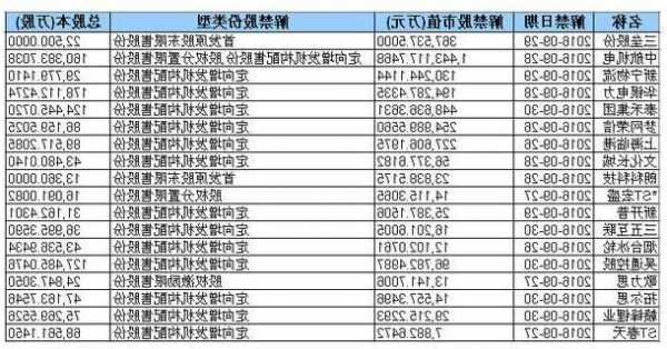 股票解禁，股票解禁什么意思-第3张图片-ZBLOG