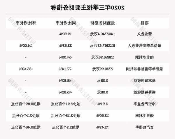 远东电缆股票，远东电缆股票代码？-第2张图片-ZBLOG