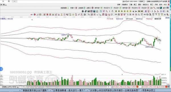 邮储银行股票行情，工商银行股票601398行情走势！-第1张图片-ZBLOG