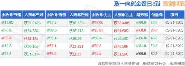 深圳能源股票，深圳能源股票最新消息！-第1张图片-ZBLOG