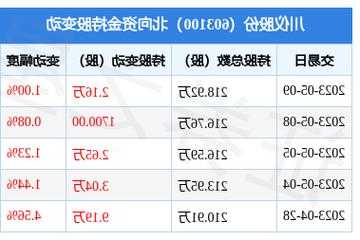 川仪股份股票，川仪股份股票行情！-第1张图片-ZBLOG