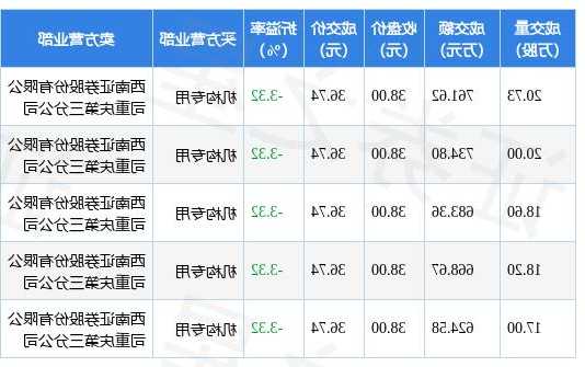 川仪股份股票，川仪股份股票行情！-第3张图片-ZBLOG