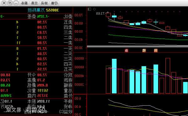 300552万集科技股票，300552万集科技股票实时行情！-第1张图片-ZBLOG