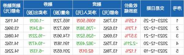 天赐材料股票股吧，天赐材料 股吧！-第1张图片-ZBLOG