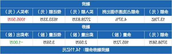 天赐材料股票股吧，天赐材料 股吧！-第2张图片-ZBLOG