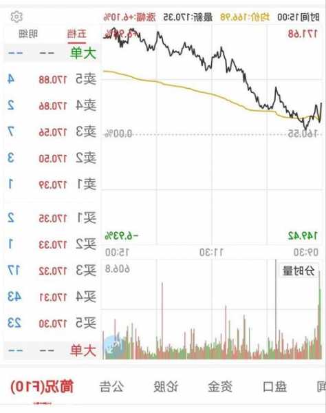 华中科技股票，华中科技股票今日股价！-第3张图片-ZBLOG